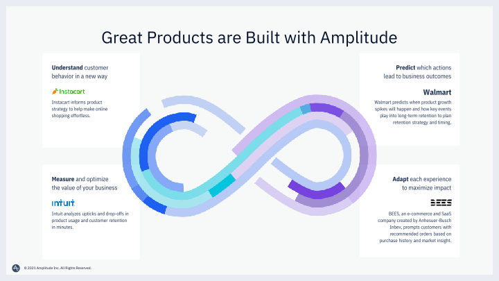 Amplitude Q3 Financial Results Call slide image #6