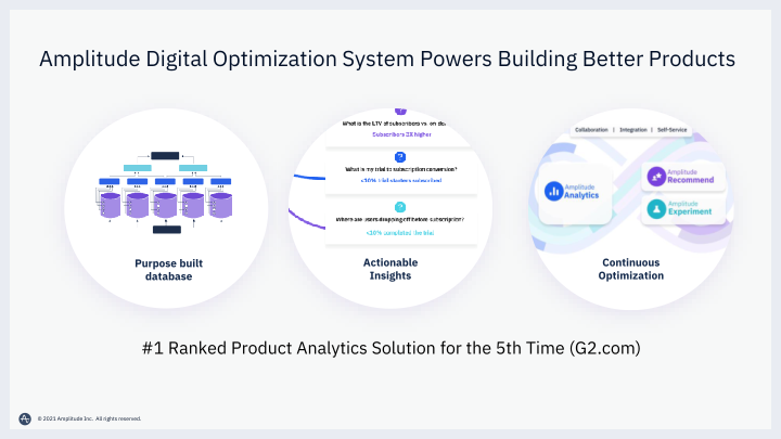 Amplitude Q3 Financial Results Call slide image #9