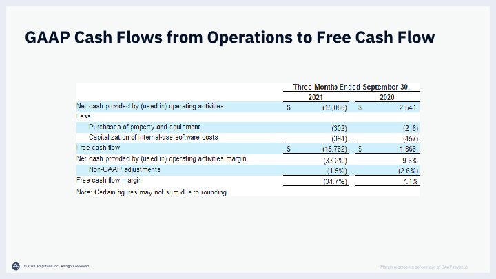 Amplitude Q3 Financial Results Call slide image #24