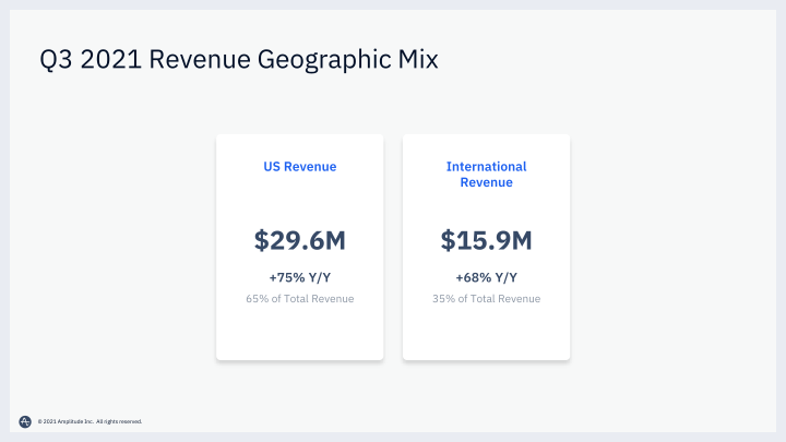 Amplitude Q3 Financial Results Call slide image #16
