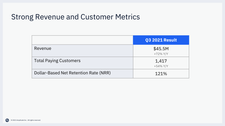 Amplitude Q3 Financial Results Call slide image #15