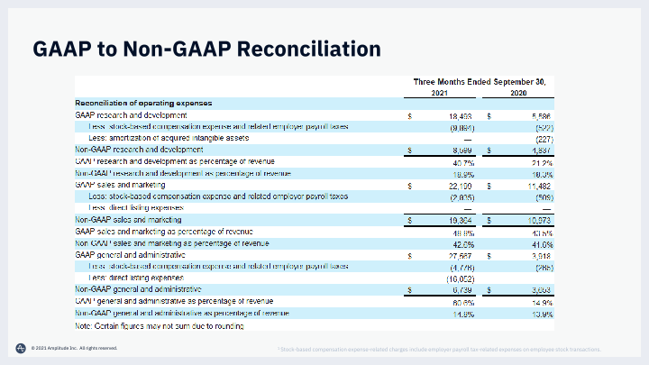 Amplitude Q3 Financial Results Call slide image #23