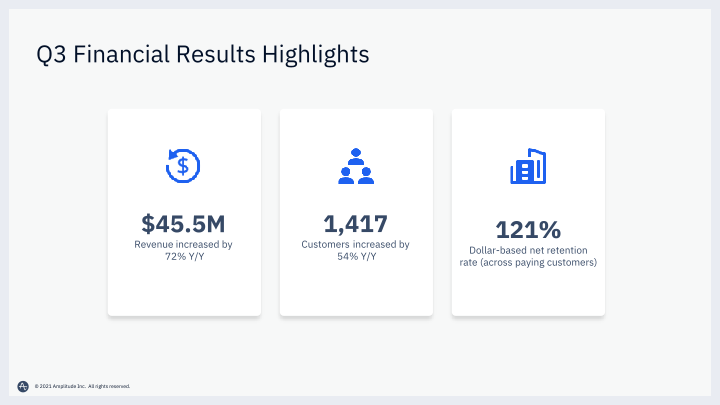 Amplitude Q3 Financial Results Call slide image #5