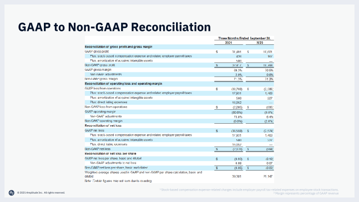 Amplitude Q3 Financial Results Call slide image #22