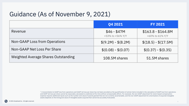 Amplitude Q3 Financial Results Call slide image #19