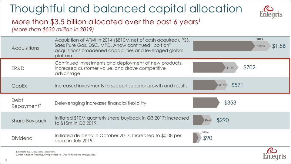 Earnings Summary Fourth Quarter 2019 slide image #15