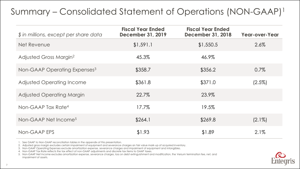 Earnings Summary Fourth Quarter 2019 slide image #8