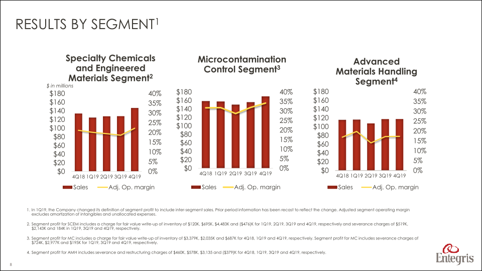 Earnings Summary Fourth Quarter 2019 slide image #9