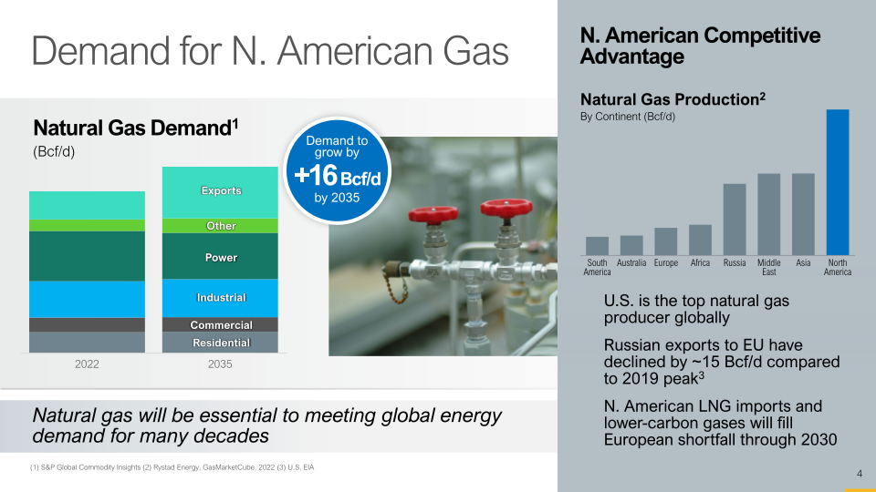 Gas Transmission slide image #5