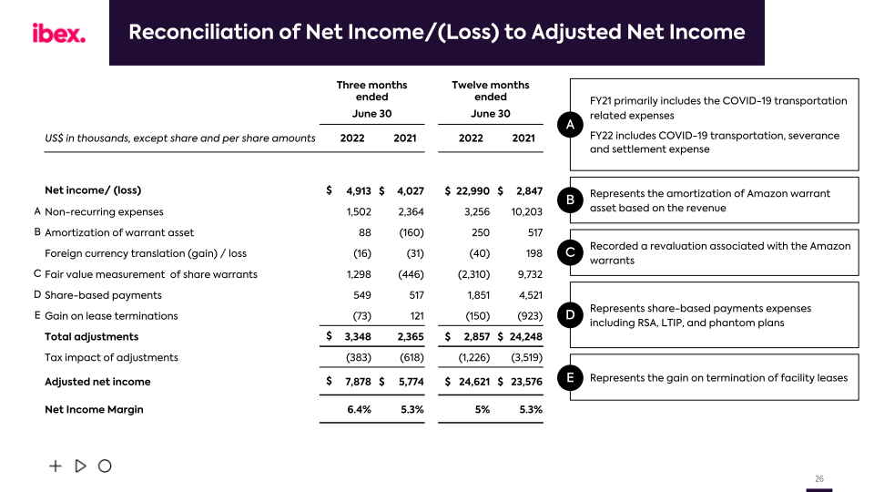 IBEX FY2022 Earnings Call slide image #27