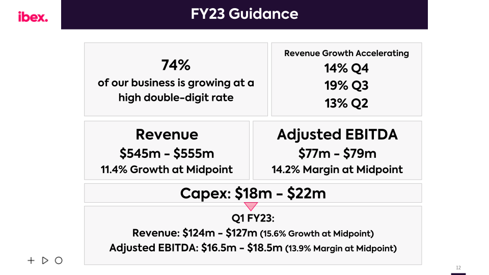 IBEX FY2022 Earnings Call slide image #13