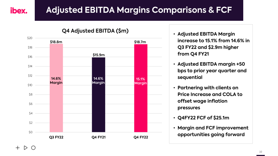 IBEX FY2022 Earnings Call slide image #11