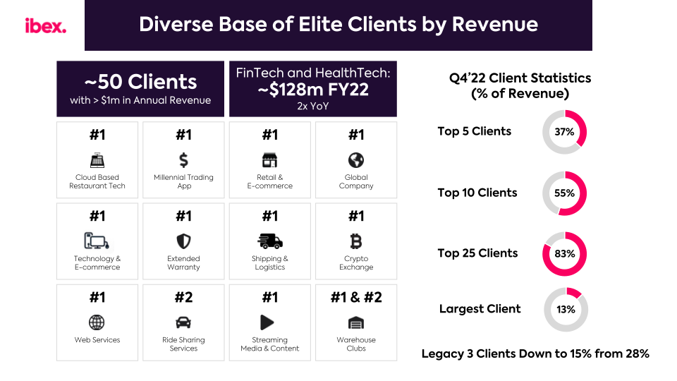 IBEX FY2022 Earnings Call slide image #9