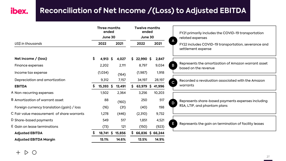 IBEX FY2022 Earnings Call slide image #28