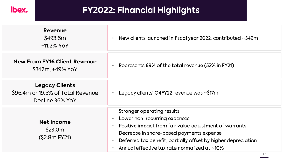 IBEX FY2022 Earnings Call slide image #18