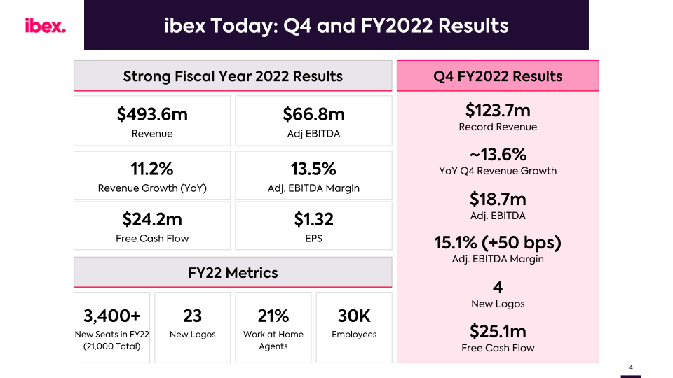 IBEX FY2022 Earnings Call slide image #5