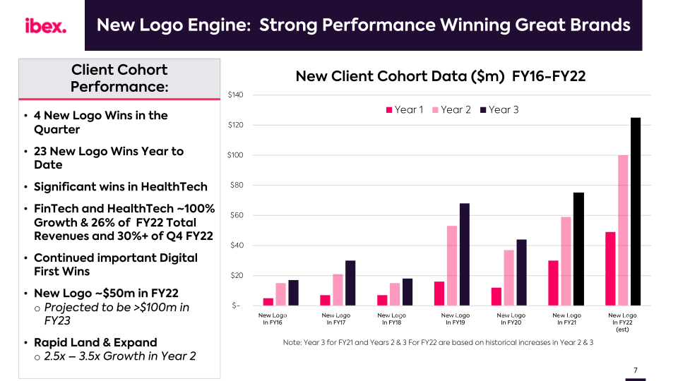 IBEX FY2022 Earnings Call slide image #8