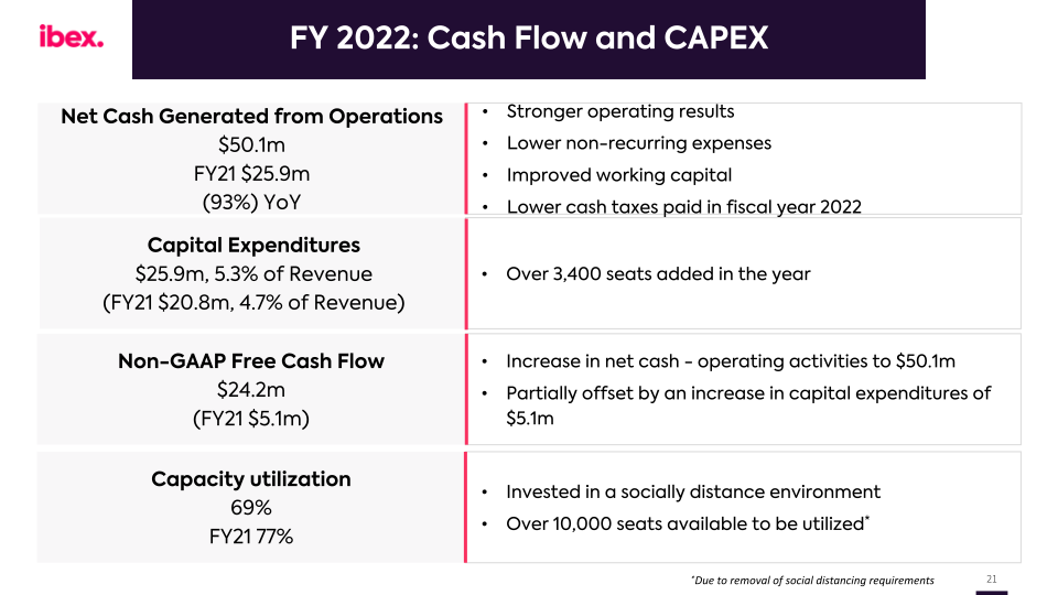 IBEX FY2022 Earnings Call slide image #22