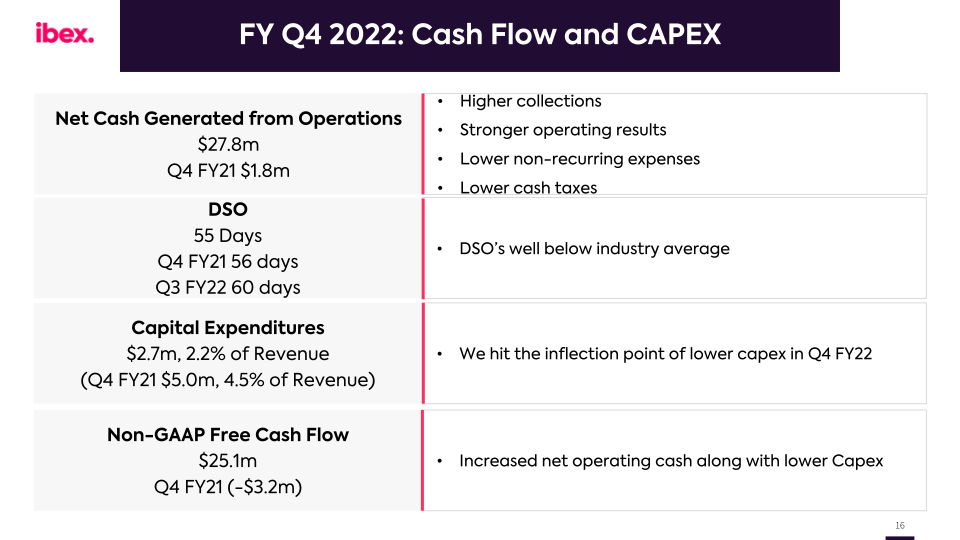 IBEX FY2022 Earnings Call slide image #17