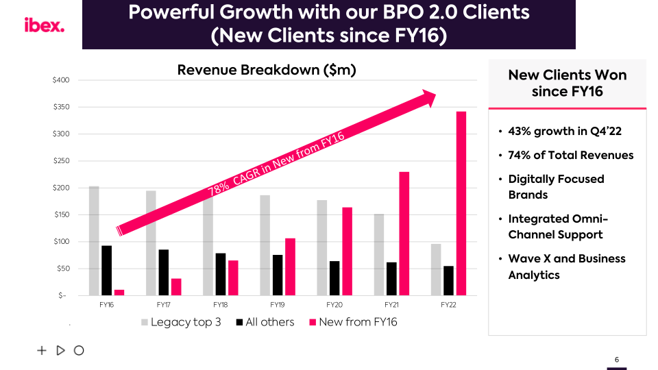 IBEX FY2022 Earnings Call slide image #7