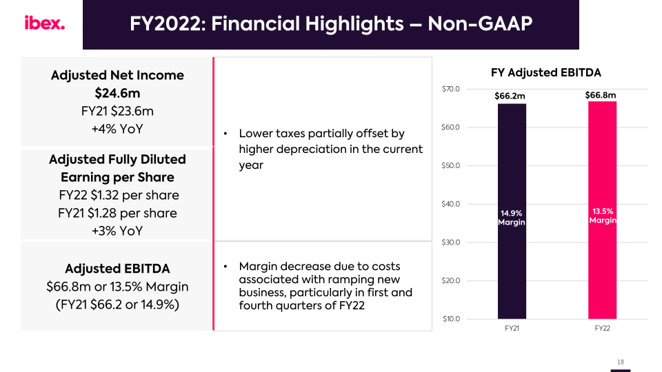 IBEX FY2022 Earnings Call slide image #19