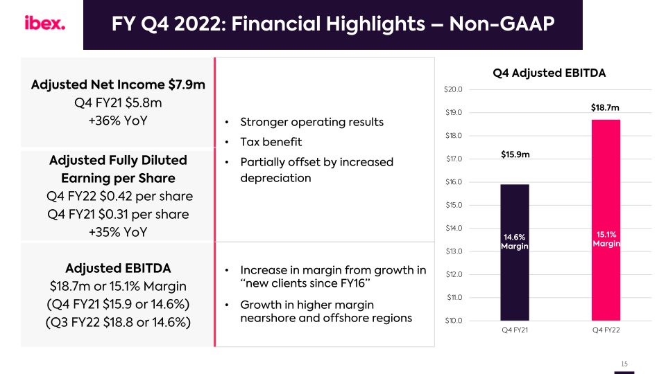 IBEX FY2022 Earnings Call slide image #16