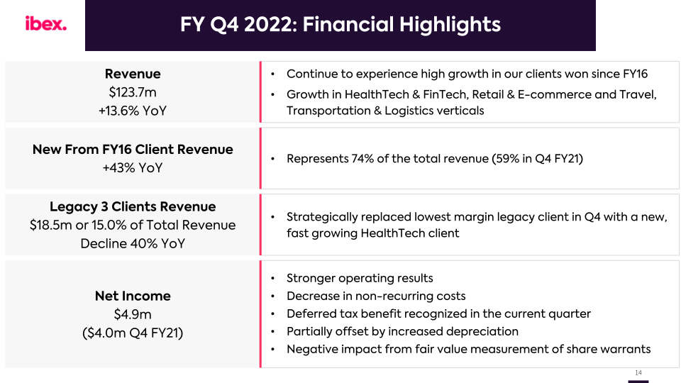 IBEX FY2022 Earnings Call slide image #15