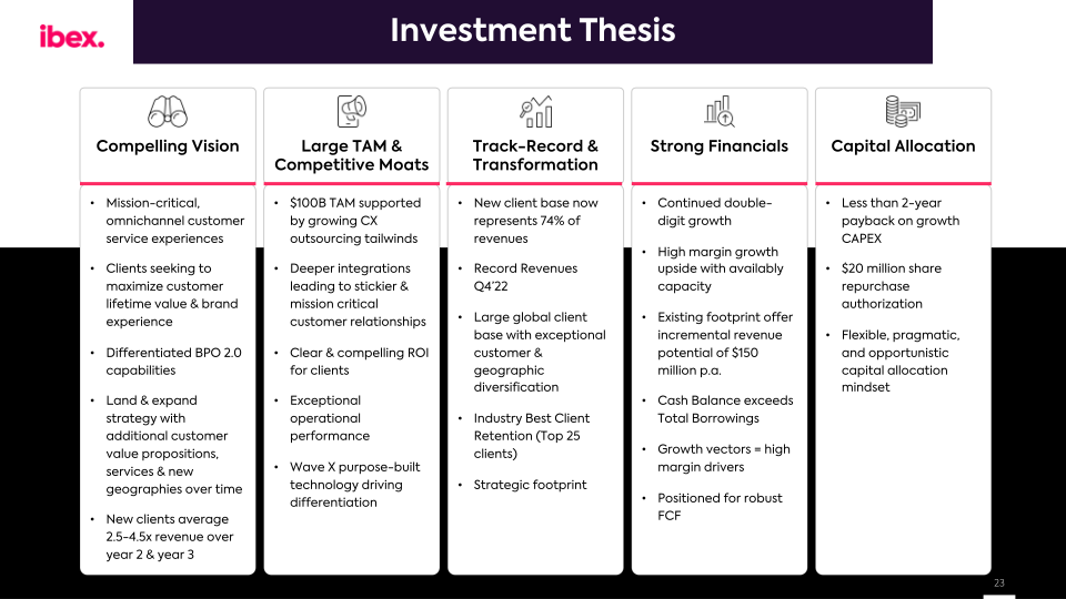 IBEX FY2022 Earnings Call slide image #24