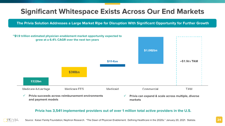 Privia Health Investor Presentation slide image #25