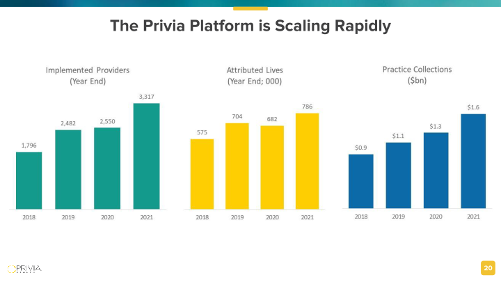 Privia Health Investor Presentation slide image #21