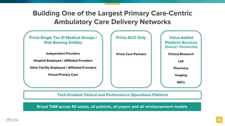 Privia Health Investor Presentation slide image #7