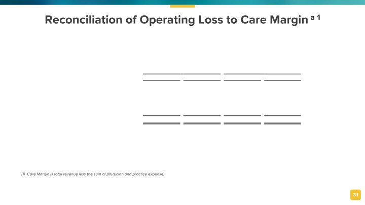 Privia Health Investor Presentation slide image #32