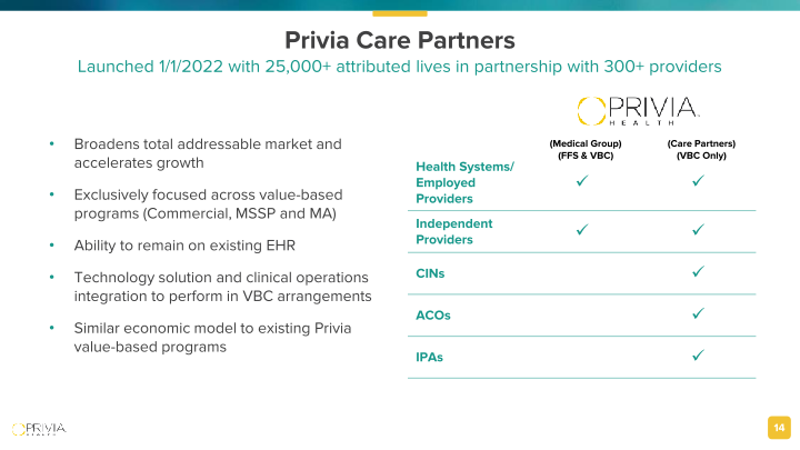 Privia Health Investor Presentation slide image #15