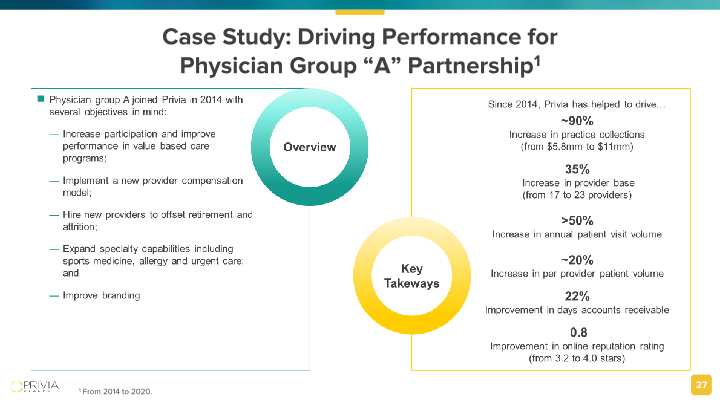 Privia Health Investor Presentation slide image #28