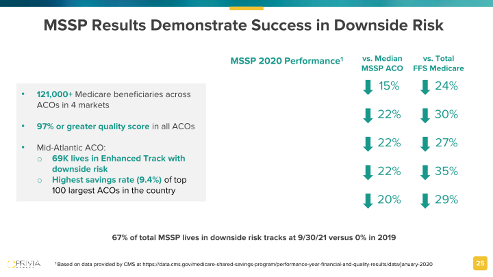 Privia Health Investor Presentation slide image #26