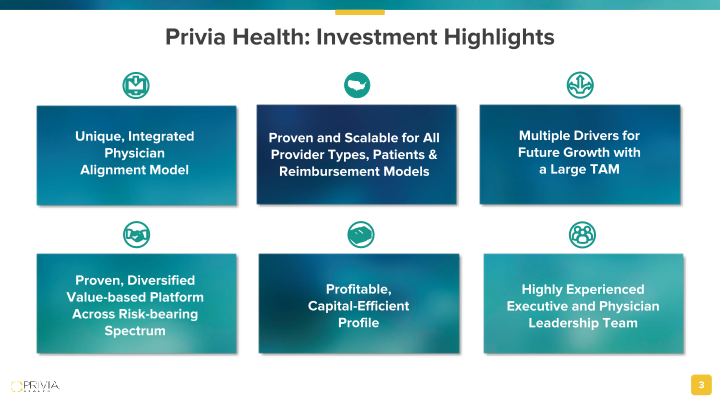 Privia Health Investor Presentation slide image #4