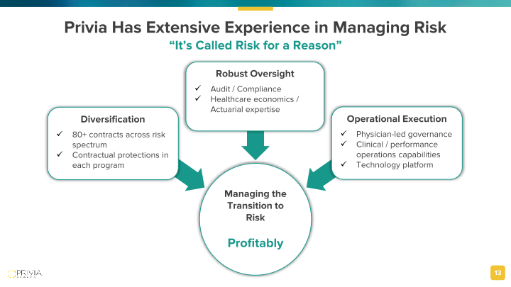 Privia Health Investor Presentation slide image #14