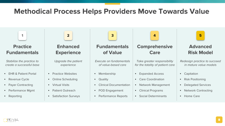 Privia Health Investor Presentation slide image #9