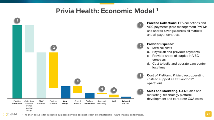 Privia Health Investor Presentation slide image #24