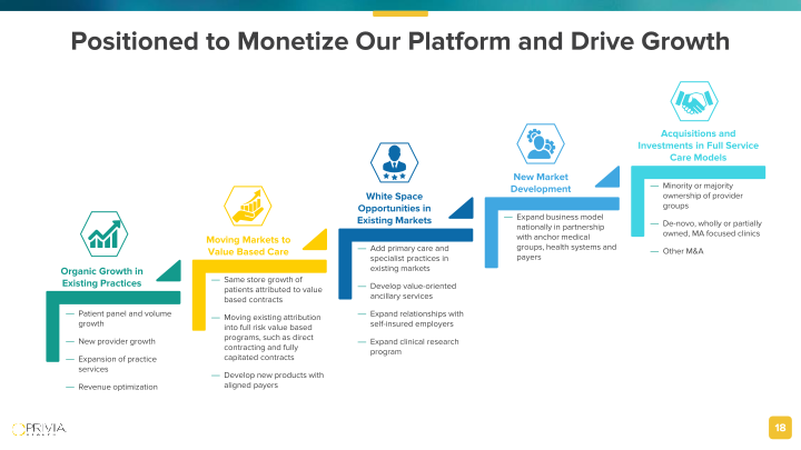 Privia Health Investor Presentation slide image #19