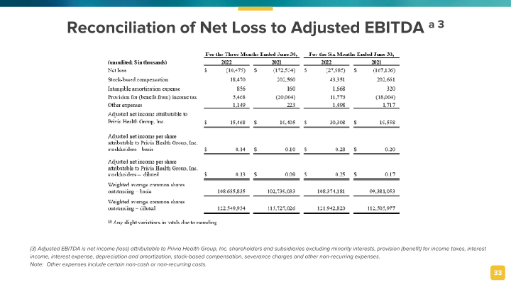 Privia Health Investor Presentation slide image #34