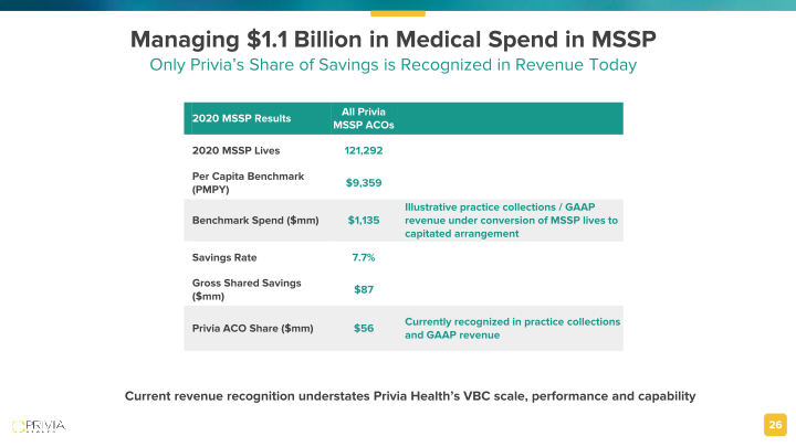 Privia Health Investor Presentation slide image #27