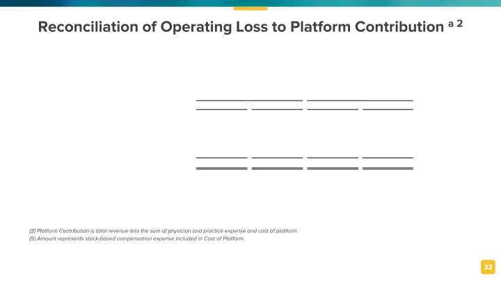 Privia Health Investor Presentation slide image #33