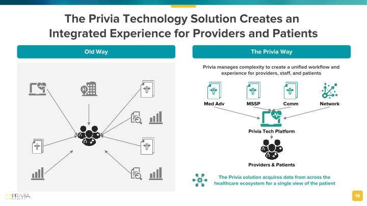 Privia Health Investor Presentation slide image #17