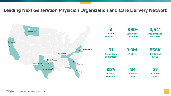 Privia Health Investor Presentation slide image #6