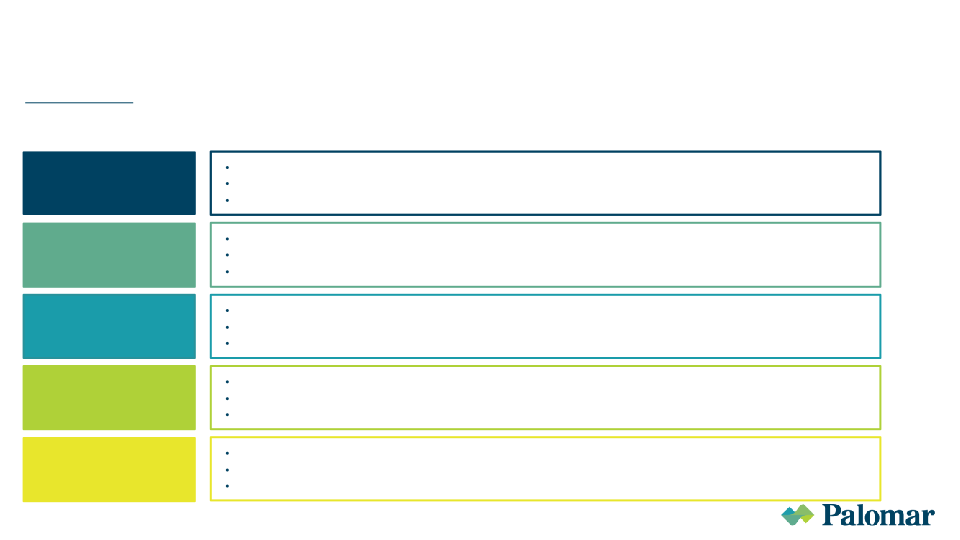 Palomar Investor Presentation August 2022 slide image #9