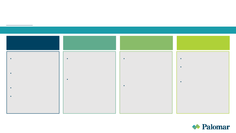 Palomar Investor Presentation August 2022 slide image #25