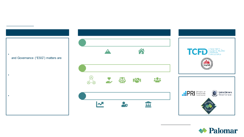 Palomar Investor Presentation August 2022 slide image #15