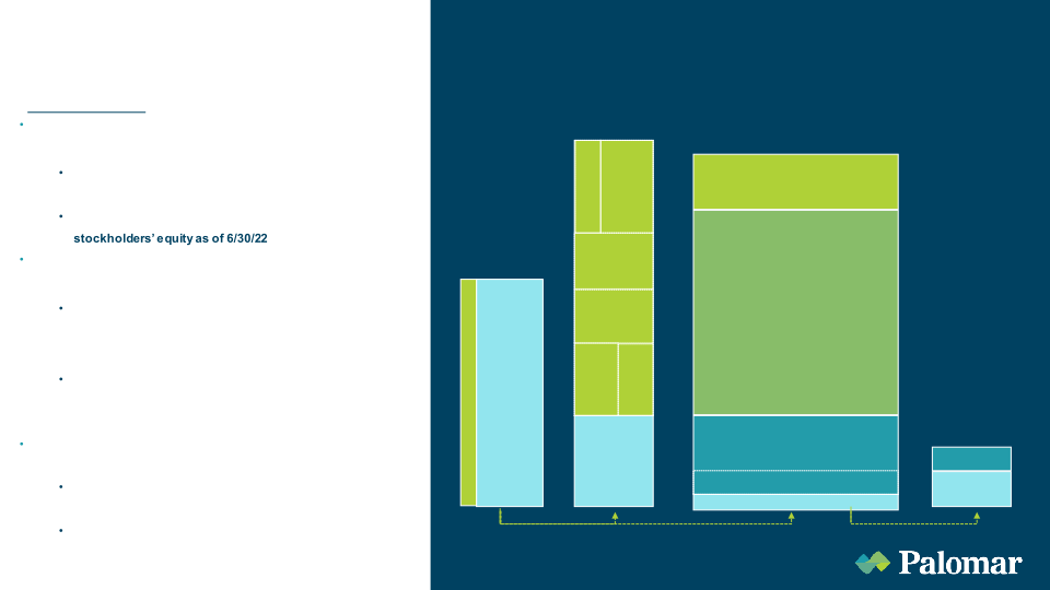 Palomar Investor Presentation August 2022 slide image #11