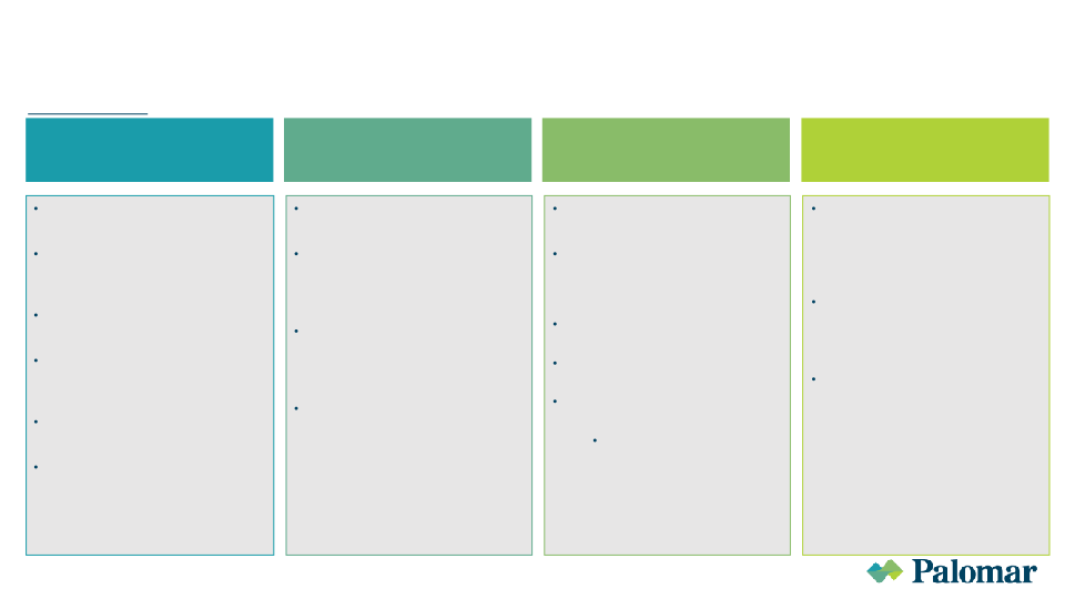 Palomar Investor Presentation August 2022 slide image #5
